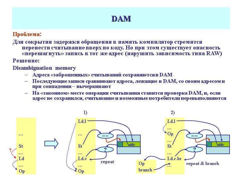 DAM Проблема:  Для сокрытия задержки обращения в память компилятор стремится перенести считывание вверх